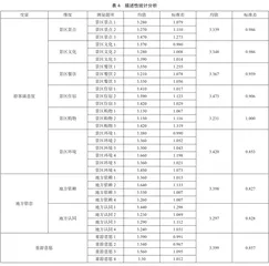 文化遗产地游客满意度、地方依恋与重游意愿关系研究1