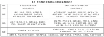 农业研学旅行基地的开发模式及策略0