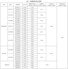 文化遗产地游客满意度、地方依恋与重游意愿关系研究2