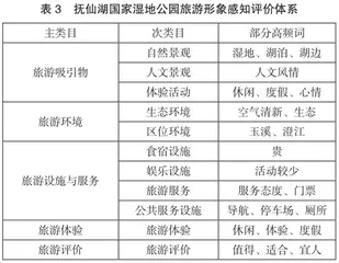 基于网络文本分析的抚仙湖国家湿地公园旅游形象感知探究3