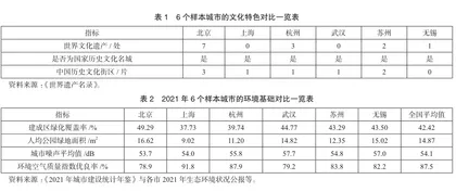 多视角对比下建设国家级旅游休闲城市的思考0