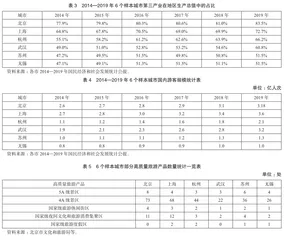 多视角对比下建设国家级旅游休闲城市的思考2