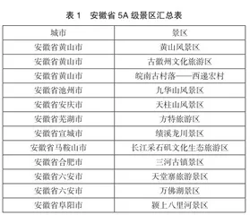 安徽省康养旅游发展SWOT分析及建议0