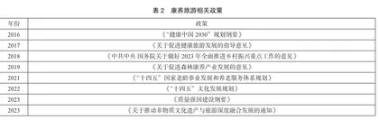 安徽省康养旅游发展SWOT分析及建议2