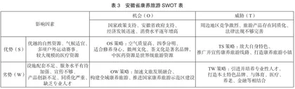 安徽省康养旅游发展SWOT分析及建议3