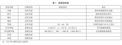 基于文本挖掘的陕西省旅游线路推荐探究