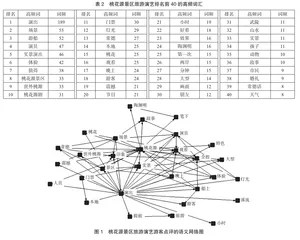 常德市沉浸式文旅目的地打造策略探究1