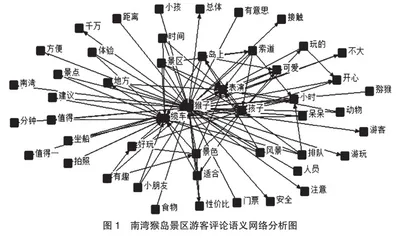 基于网络文本分析的南湾猴岛景区旅游服务管理路径探析2