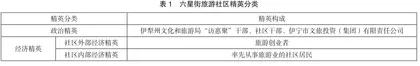 伊犁六星街旅游社区精英调查探究