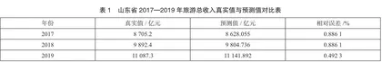 基于灰色系统理论的山东省旅游影响因素探究2