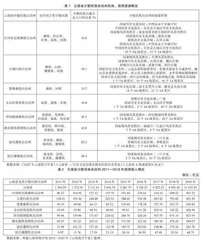 云南省少数民族旅游资源开发研究