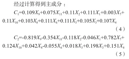 基于灰色系统理论的山东省旅游影响因素探究5