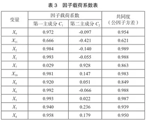 基于灰色系统理论的山东省旅游影响因素探究6