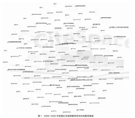 基于CiteSpace的近十五年我国红色旅游翻译研究可视化分析0