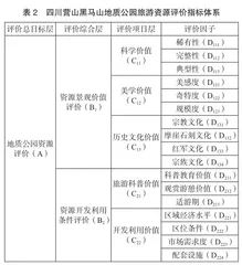 四川营山黑马山地质公园旅游资源类型与评价探究2