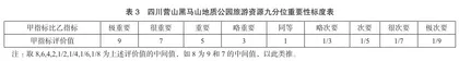 四川营山黑马山地质公园旅游资源类型与评价探究3