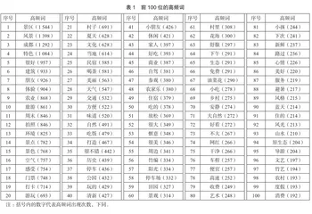 基于网络文本分析的天府旅游名村吸引力游客感知分析0