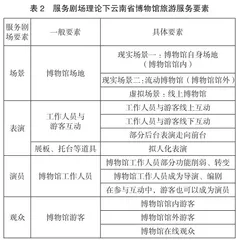 基于服务剧场理论的云南省博物馆旅游服务创新探究1