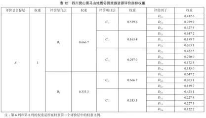 四川营山黑马山地质公园旅游资源类型与评价探究9