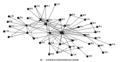 基于网络文本分析的天府旅游名村吸引力游客感知分析2