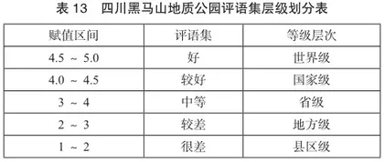 四川营山黑马山地质公园旅游资源类型与评价探究11