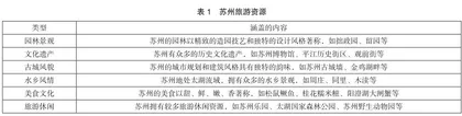 网红经济视角下城市全域旅游发展对策探析