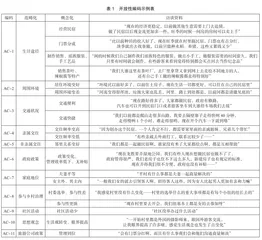 景区带村模式下民族村寨旅游从业妇女生存感知研究2