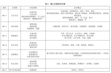 景区带村模式下民族村寨旅游从业妇女生存感知研究3