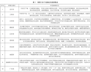 红色旅游对国民爱国教育的影响研究