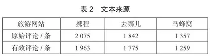 红色旅游对国民爱国教育的影响研究1