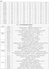 乡村研学旅游体验质量评价体系构建与验证2