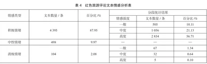 红色旅游对国民爱国教育的影响研究3