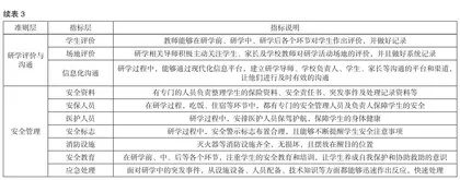 乡村研学旅游体验质量评价体系构建与验证3