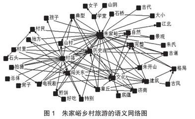 乡村振兴背景下济南朱家峪乡村旅游形象感知提升研究0