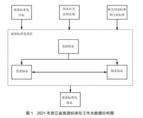 持续推进浙江省旅游标准化建设的思考