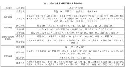 乡村振兴背景下济南朱家峪乡村旅游形象感知提升研究2