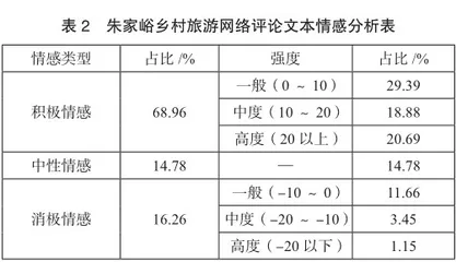 乡村振兴背景下济南朱家峪乡村旅游形象感知提升研究3