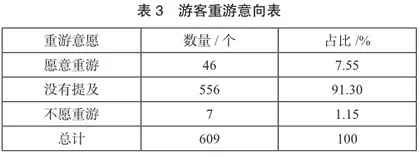 乡村振兴背景下济南朱家峪乡村旅游形象感知提升研究4