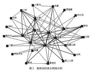 基于网络游记的新乡市旅游目的地形象感知研究2