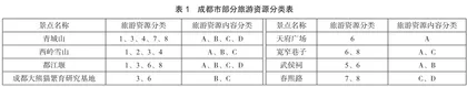 基于游记数据挖掘的旅游领域用户画像构建4