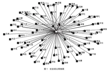 基于网络文本分析的长沙文和友旅游形象感知2