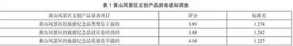 文旅融合背景下旅游景区文化创意产品开发探究