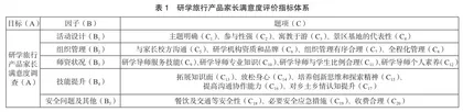 基于IPA分析的研学旅行产品家长满意度探究