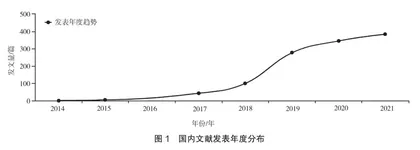 中国研学旅行评价研究现状评述0