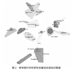 中国研学旅行评价研究现状评述2