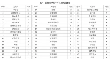 中国研学旅行评价研究现状评述3