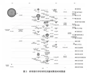 中国研学旅行评价研究现状评述4