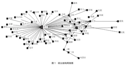 基于在线社区文本分析和多因素贡献模型的旅游地形象感知优化研究0