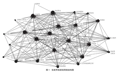 基于旅游数字足迹的张家界旅游流网络结构研究