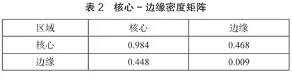 基于旅游数字足迹的张家界旅游流网络结构研究3